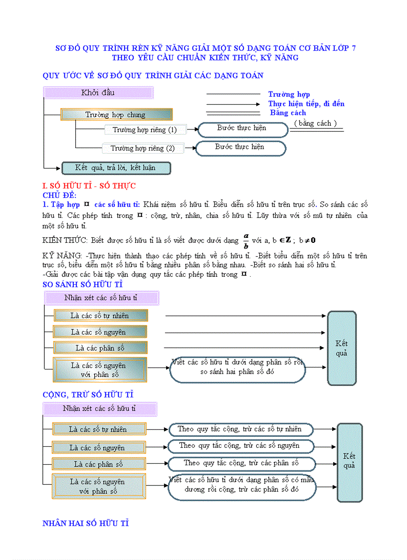image for page Quy trinh giai dai so 7