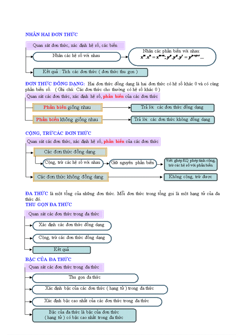 image for page Quy trinh giai dai so 7