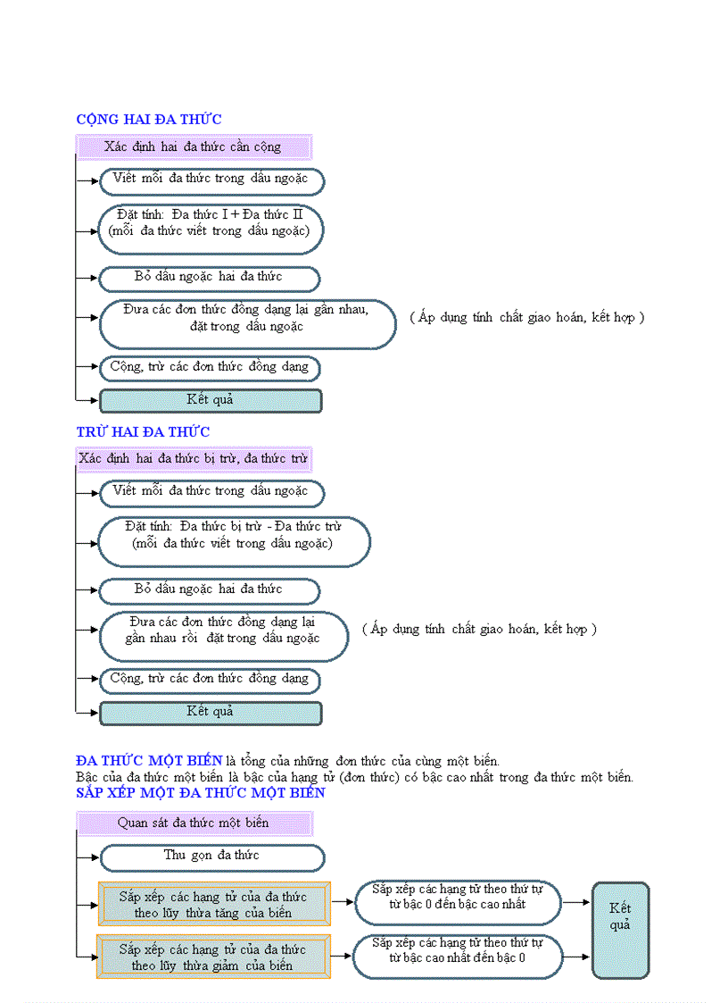 image for page Quy trinh giai dai so 7