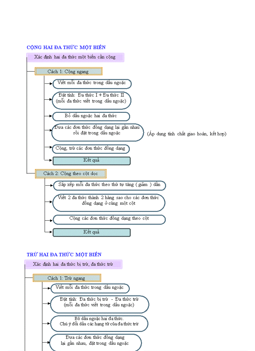 image for page Quy trinh giai dai so 7