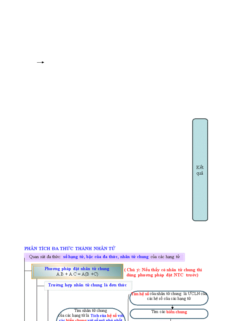 image for page Quy trình giải toán đại số 8