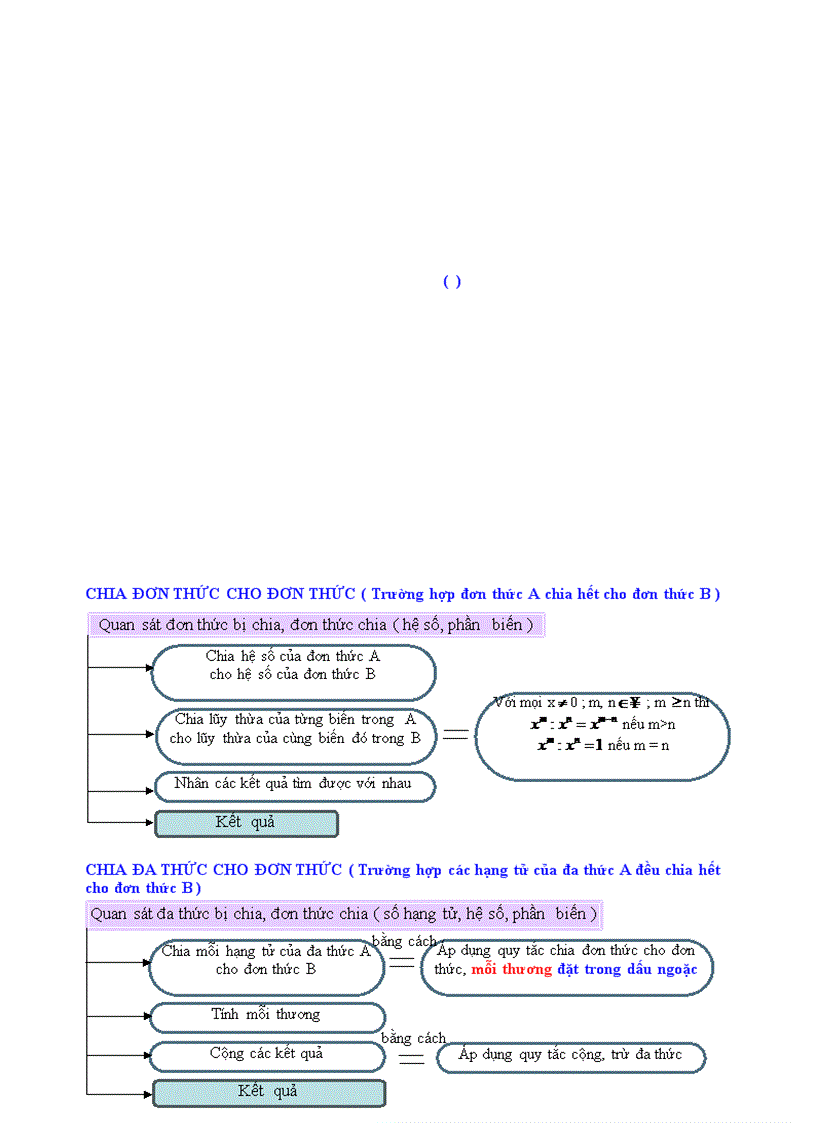 image for page Quy trình giải toán đại số 8