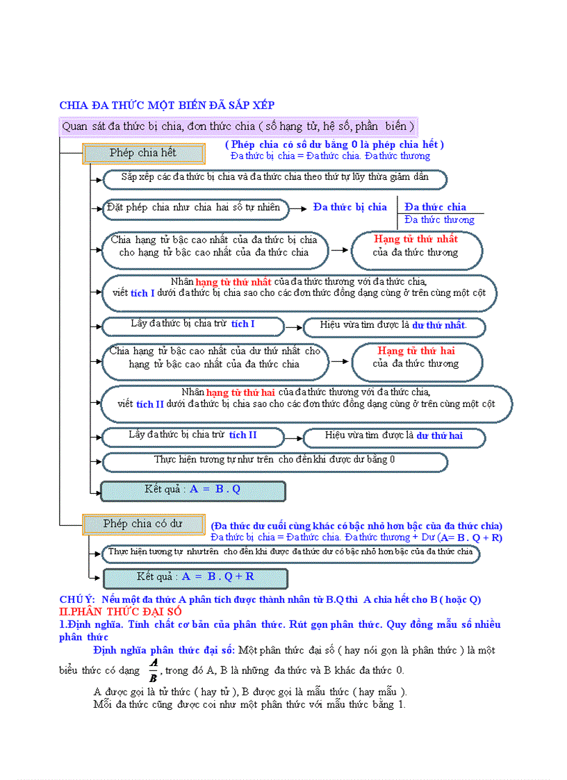 image for page Quy trình giải toán đại số 8