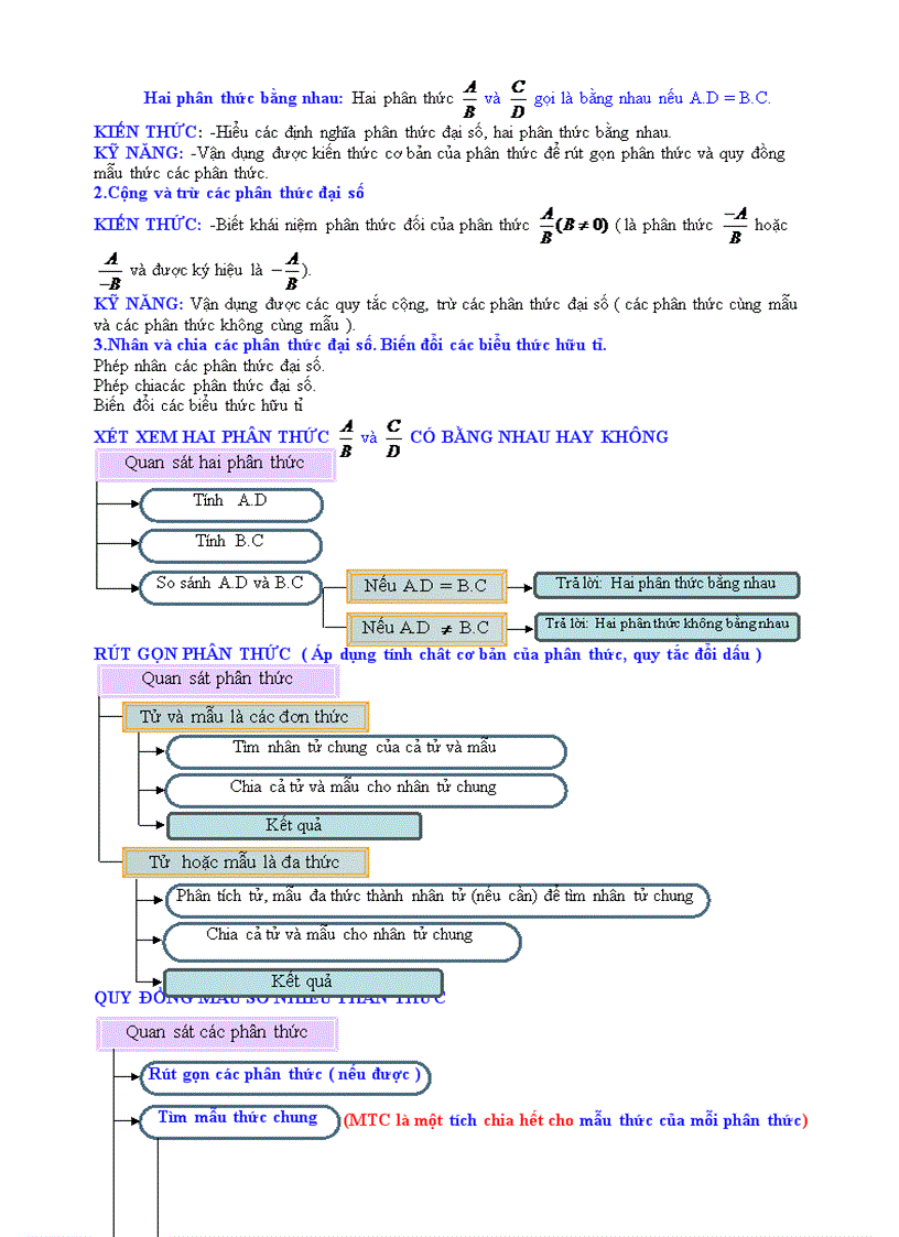 image for page Quy trình giải toán đại số 8