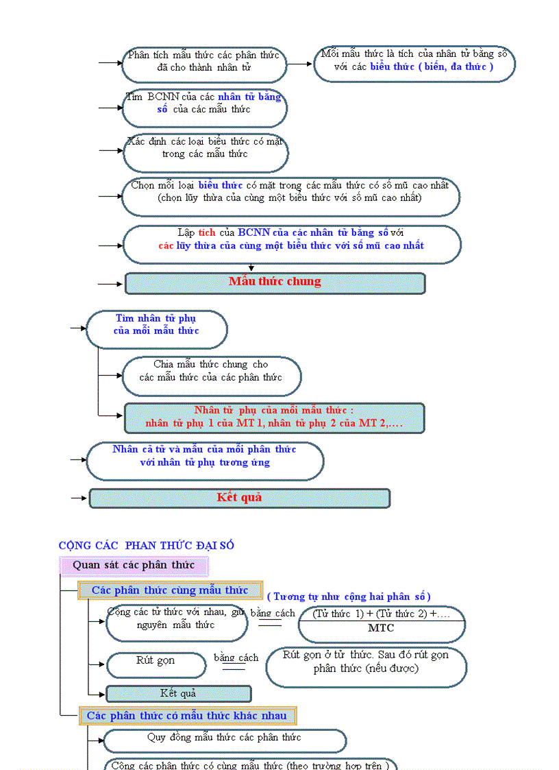 image for page Quy trình giải toán đại số 8