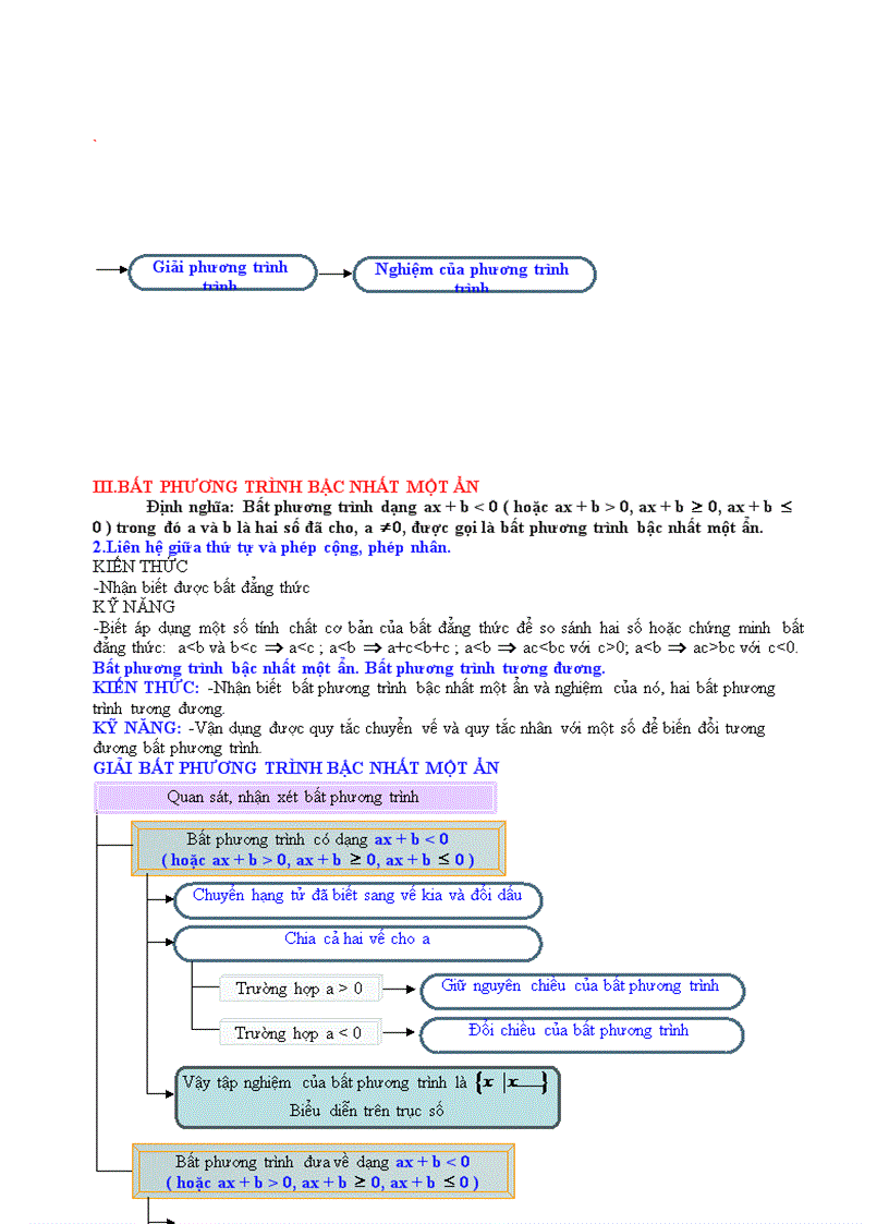 image for page Quy trình giải toán đại số 8