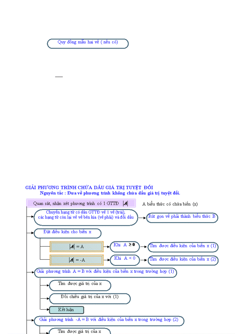 image for page Quy trình giải toán đại số 8