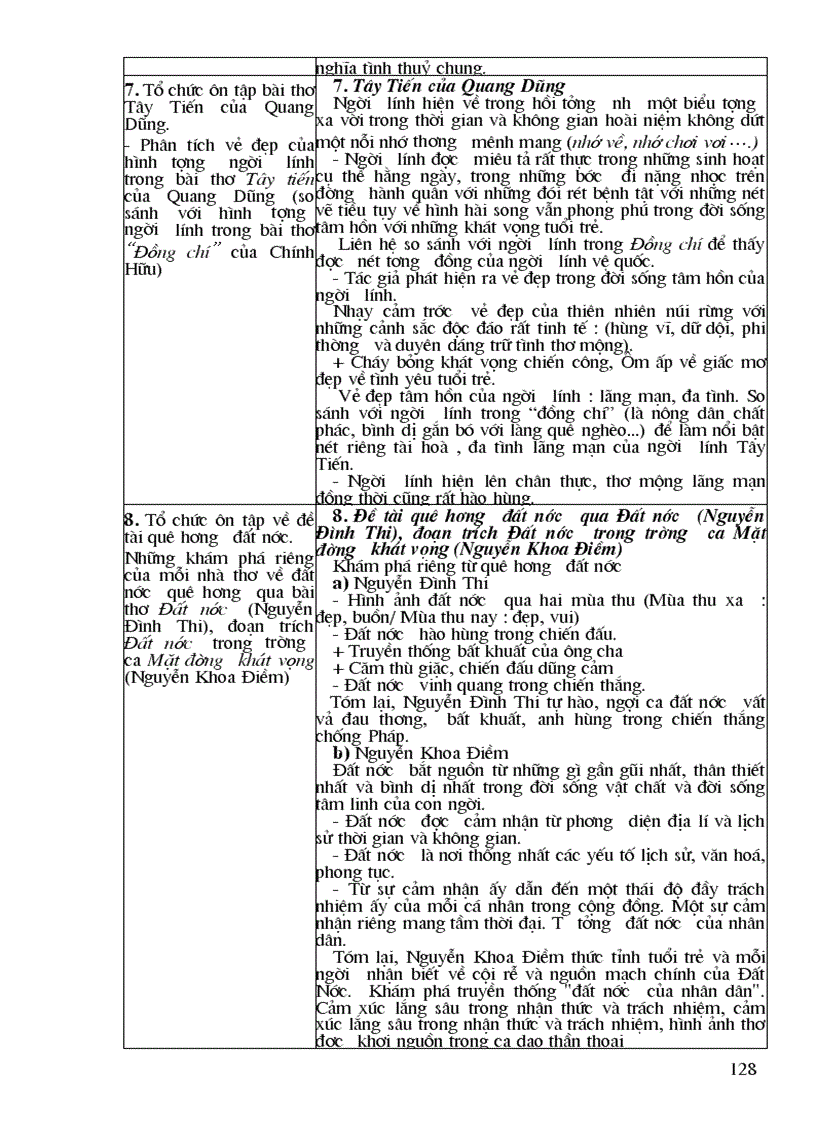 image for page Thiết kế bài giảng Ngữ văn 12