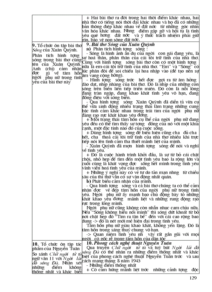 image for page Thiết kế bài giảng Ngữ văn 12