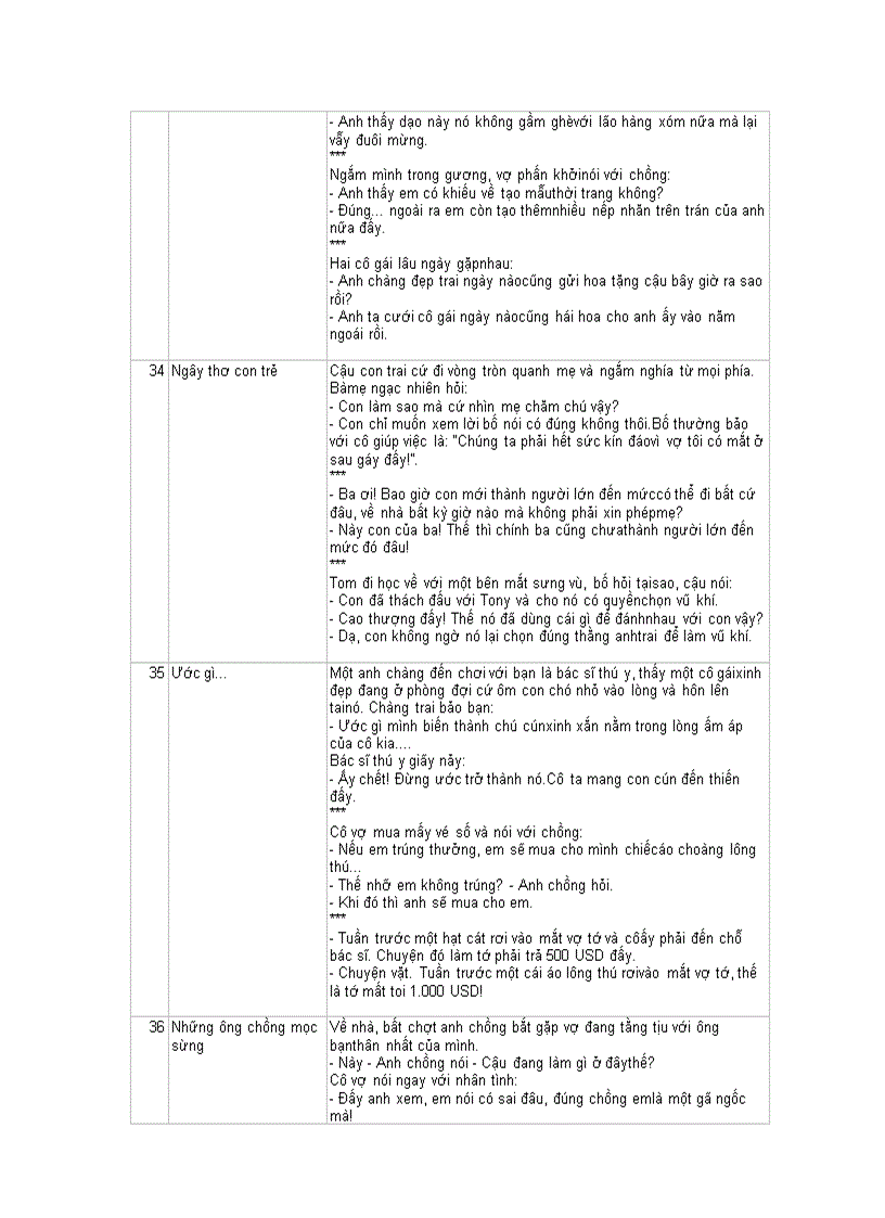 image for page Truyen cuoi tong hop 2