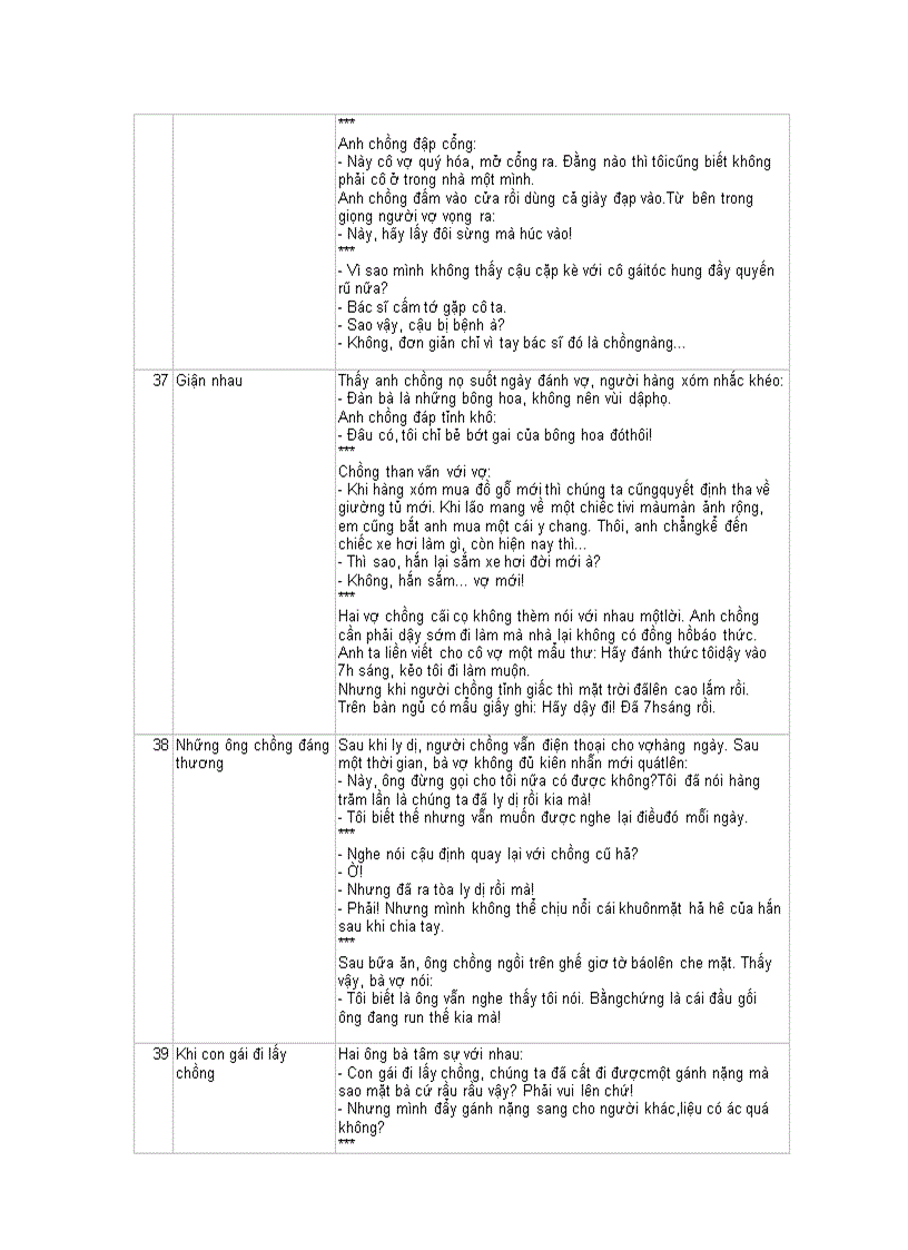 image for page Truyen cuoi tong hop 2