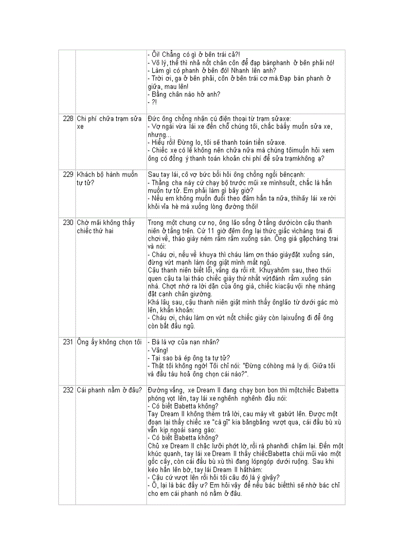 image for page Truyen cuoi tong hop 2