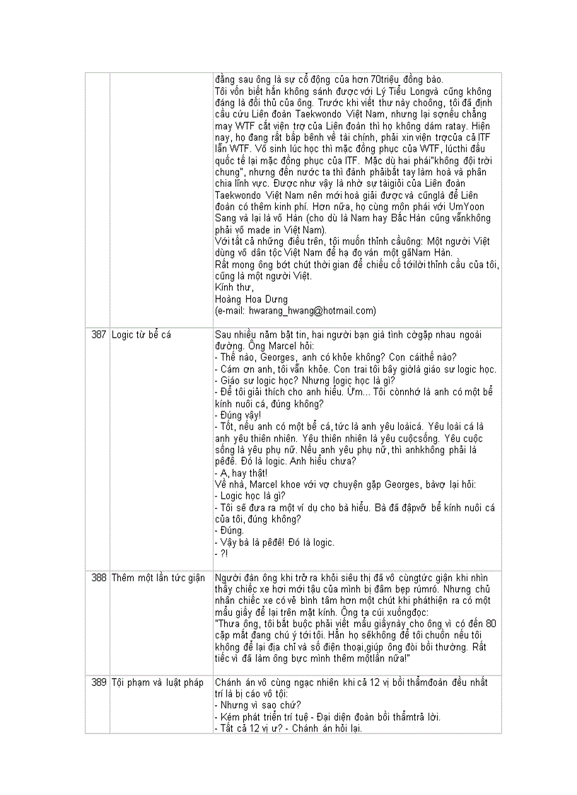 image for page Truyen cuoi tong hop 2