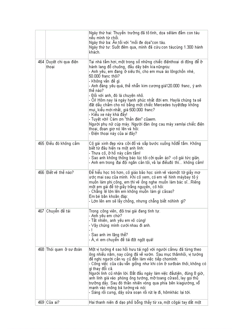 image for page Truyen cuoi tong hop 2