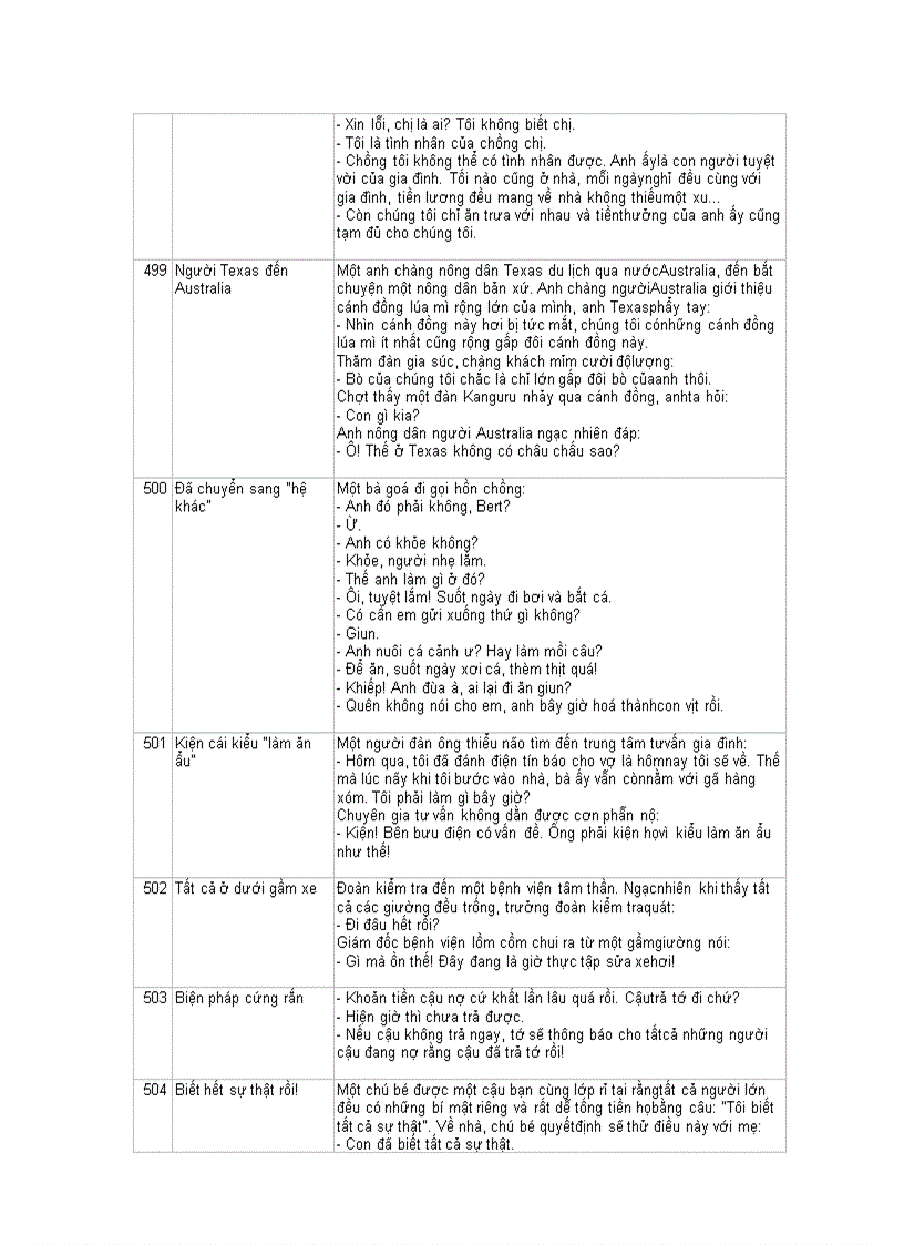 image for page Truyen cuoi tong hop 2