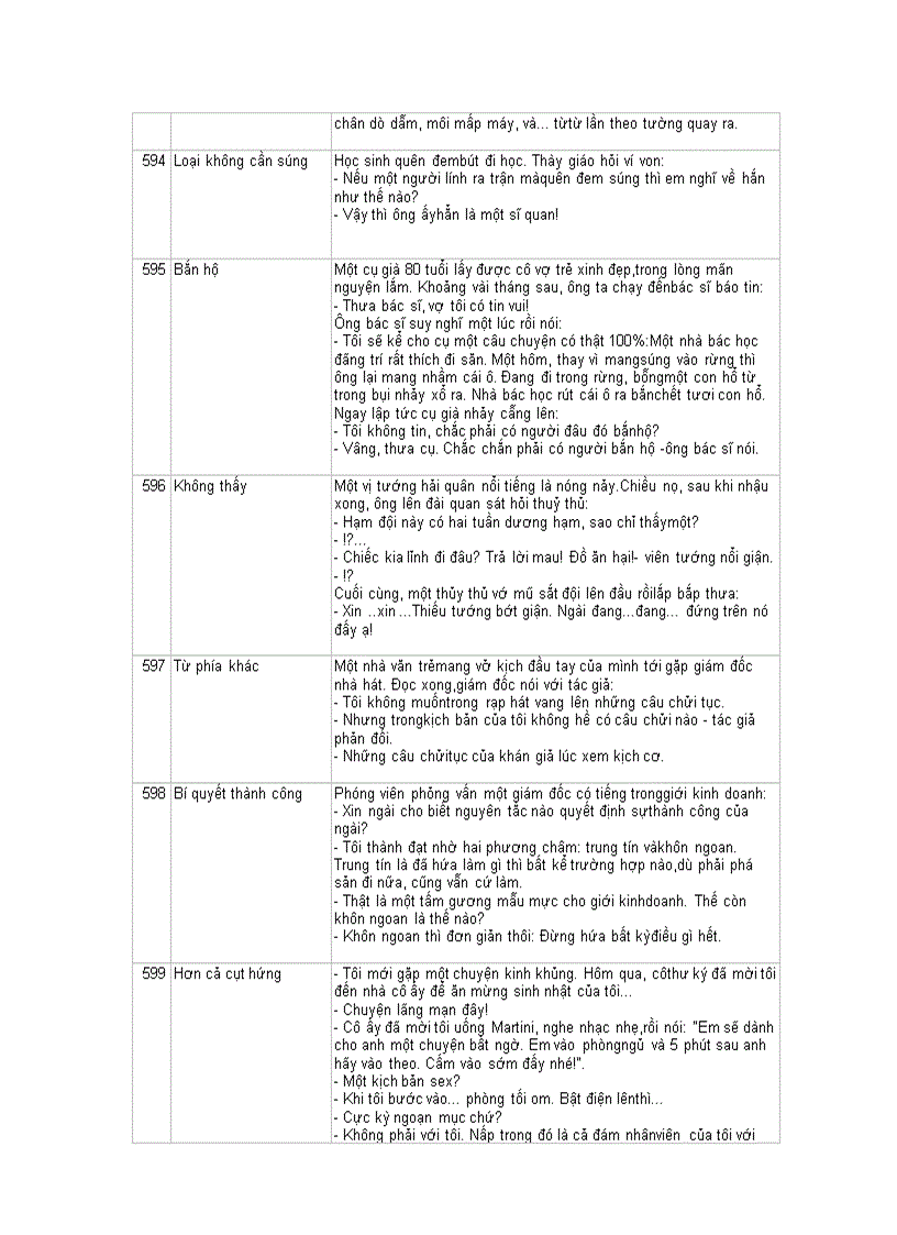 image for page Truyen cuoi tong hop 2