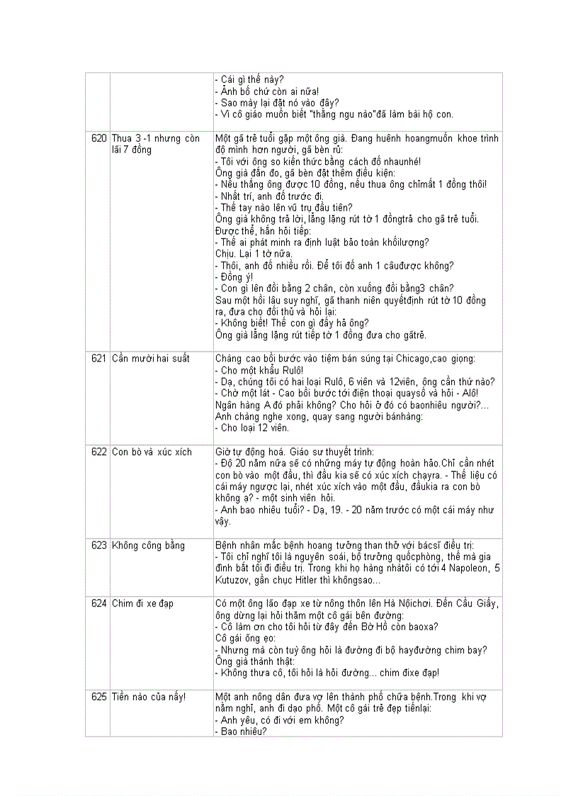 image for page Truyen cuoi tong hop 2