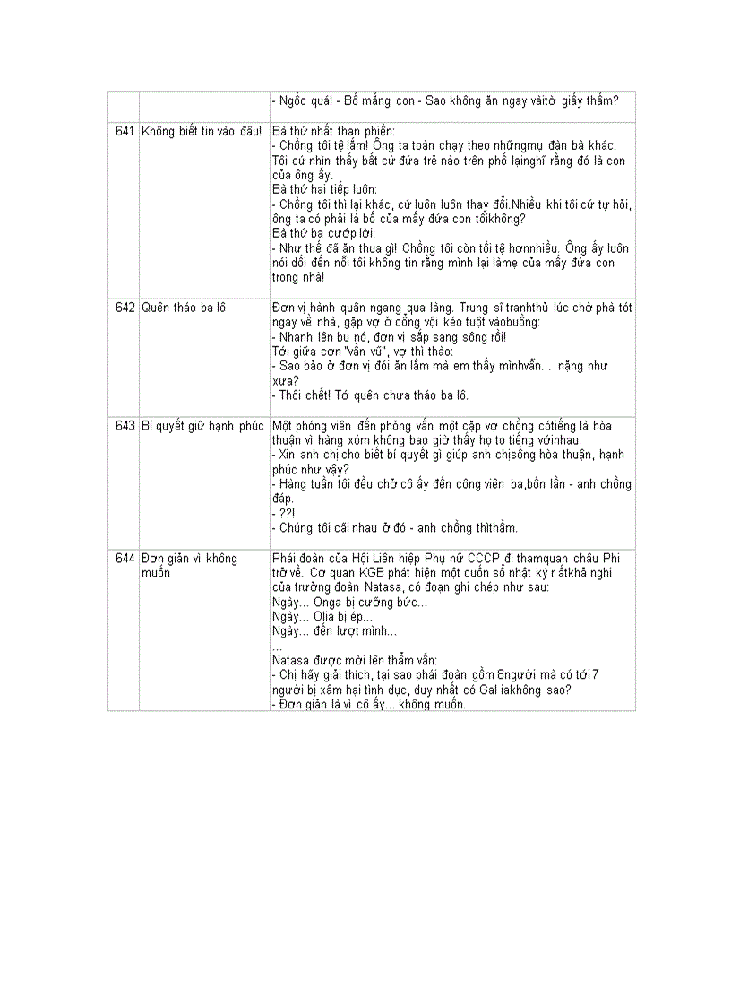 image for page Truyen cuoi tong hop 2