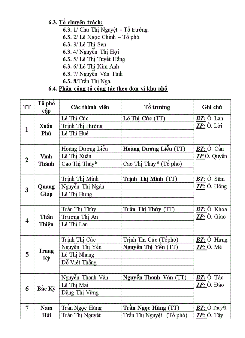 image for page Tu lieu pho cap de bao cao ban chi dao cap tren