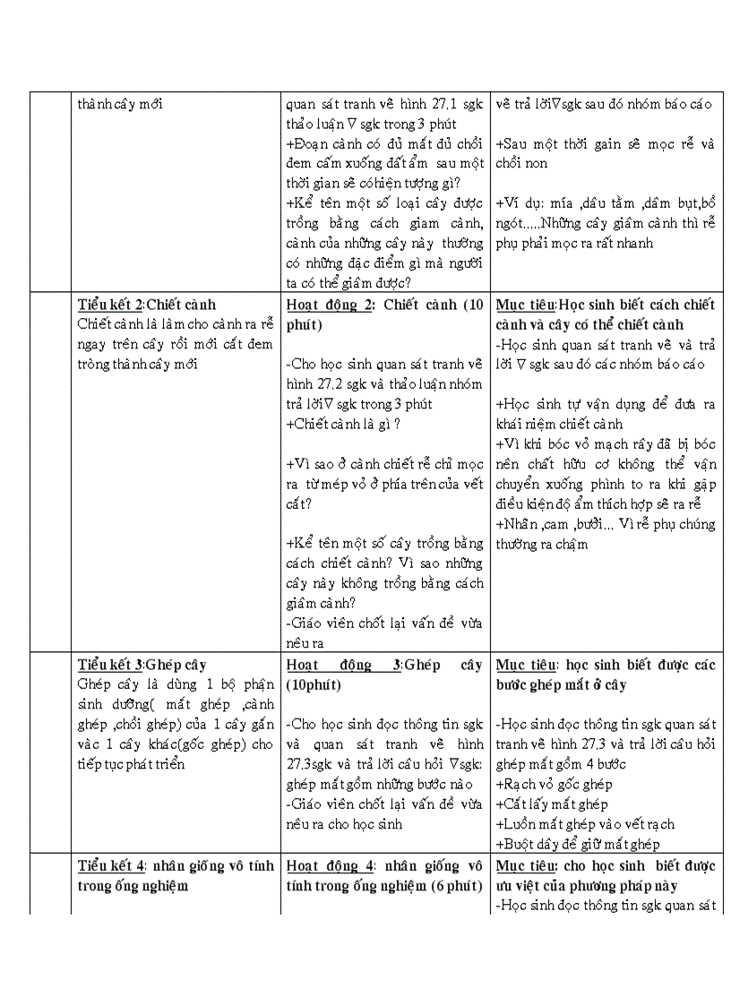 Bài 27 Sinh sản sinh dưỡng do người