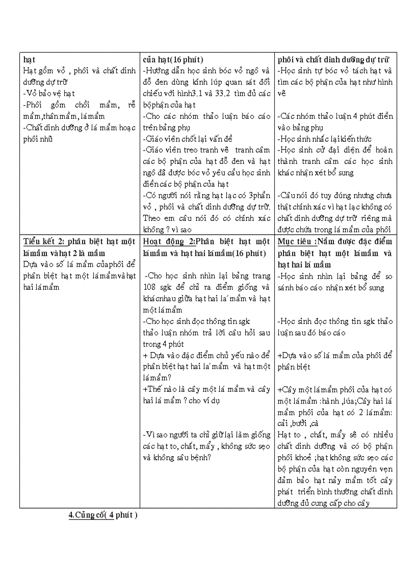 image for page Bai 33 hat và cac bô phan cua hat