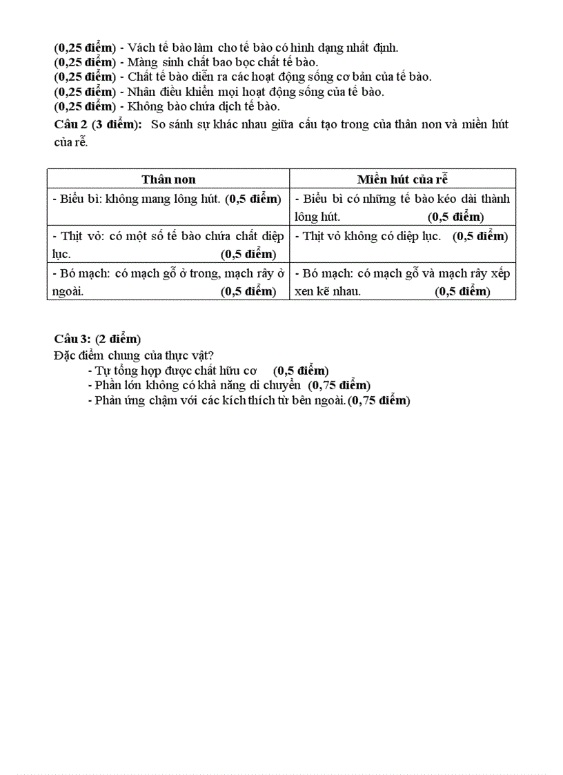 image for page Bài kiểm tra 45 Sinh 6 2010