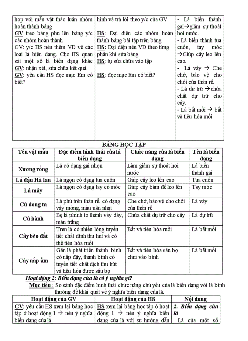 image for page Biến dạng của lá