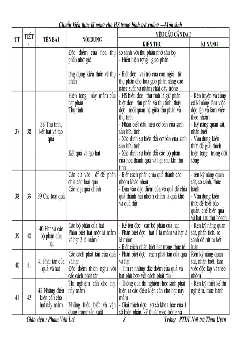 image for page Chuan kien thuc ki nang mon sinh hoc
