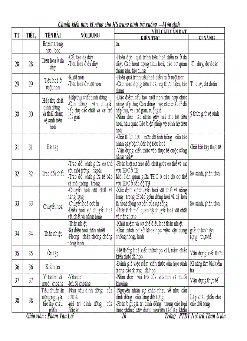 image for page Chuan kien thuc ki nang mon sinh hoc