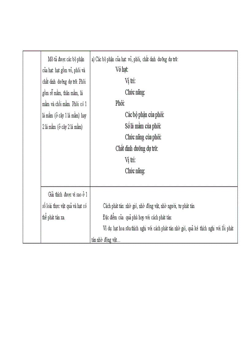 image for page Chuan kien thuc sinh 6