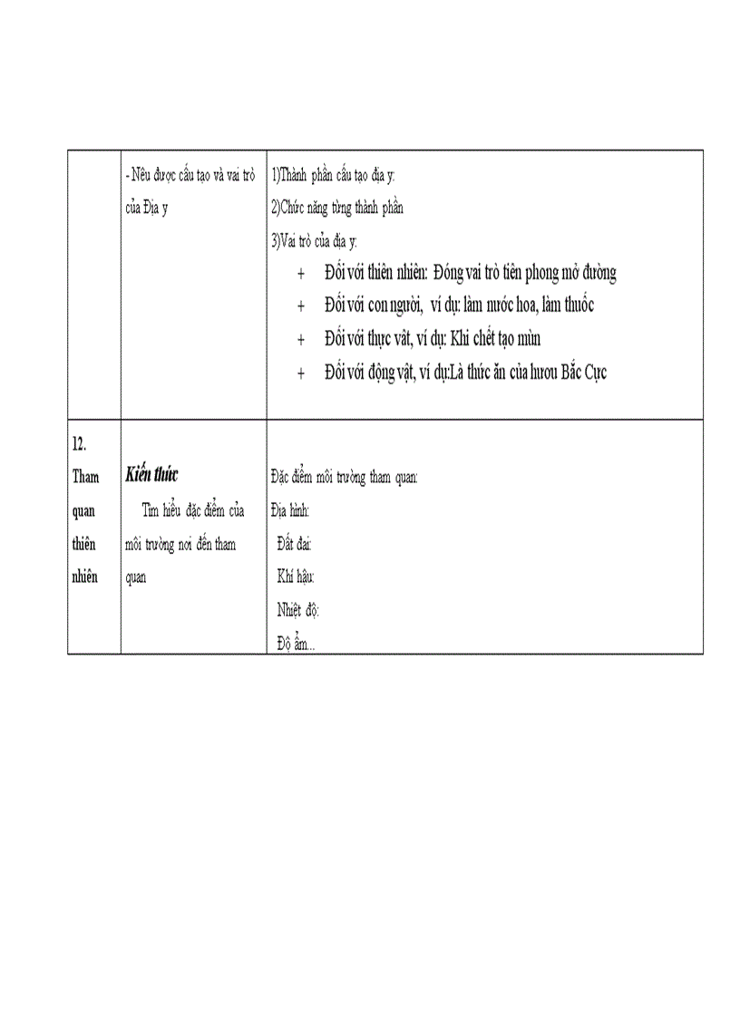 image for page Chuan kien thuc sinh 6