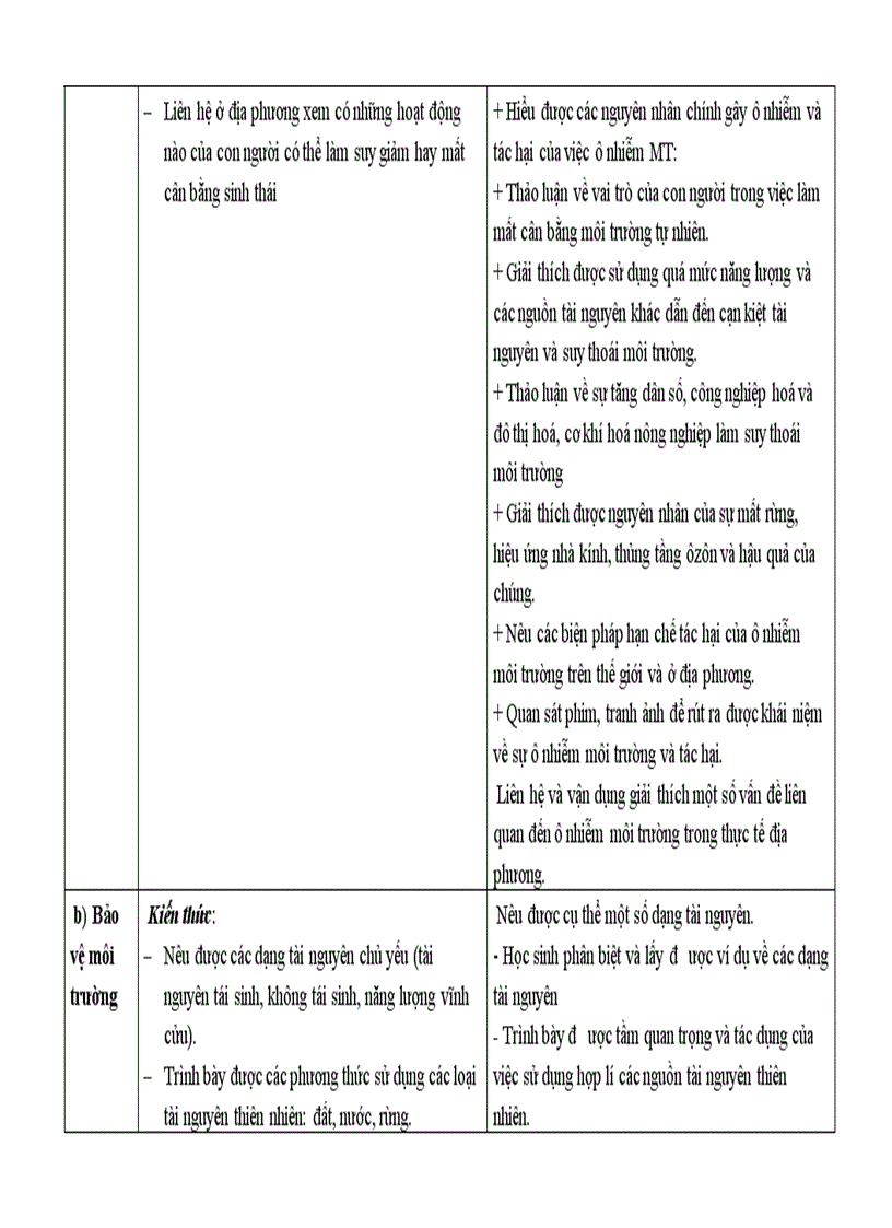 image for page Chuẩn kiến thức sinh 6 7 8 9