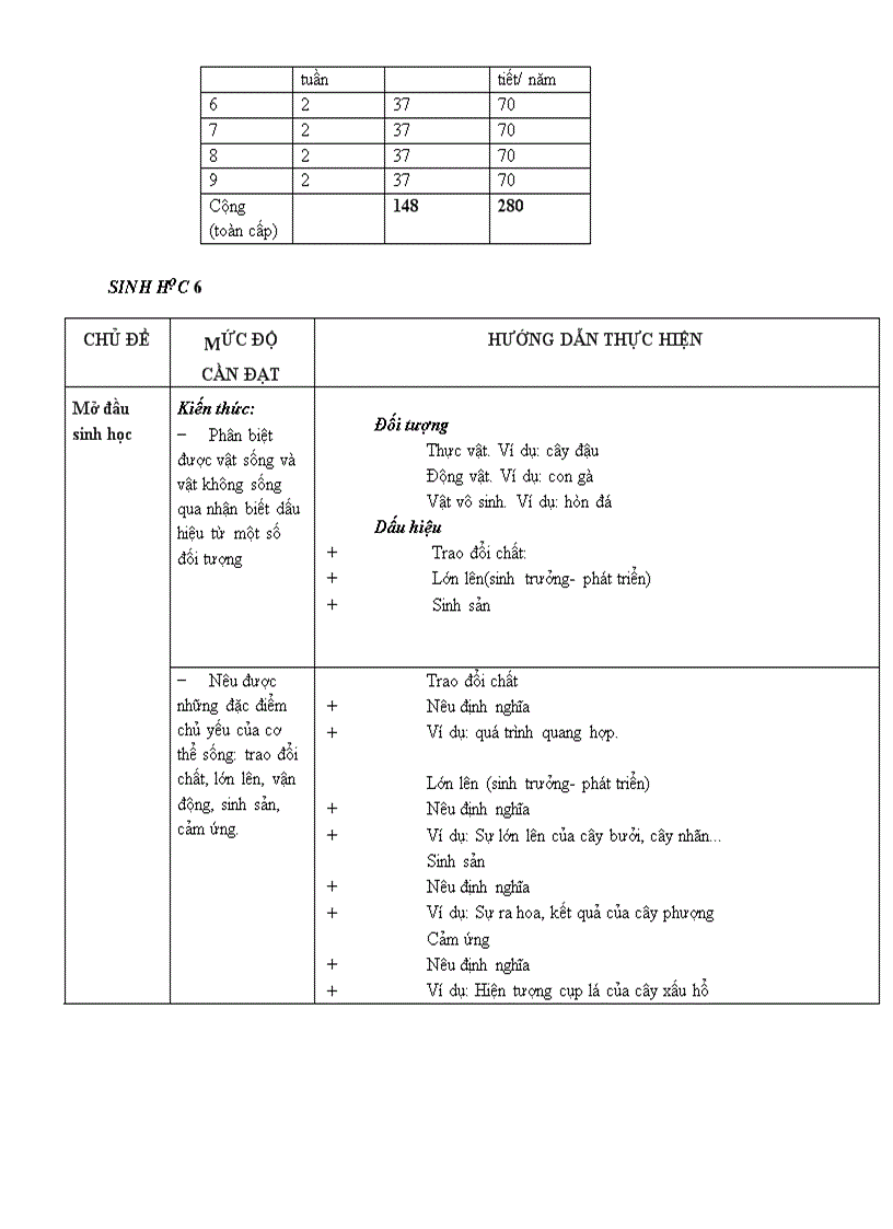 image for page Chuan kien thuc Sinh hoc 6