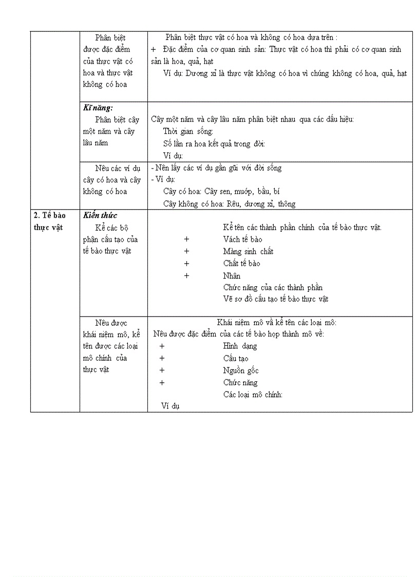 image for page Chuan kien thuc Sinh hoc 6