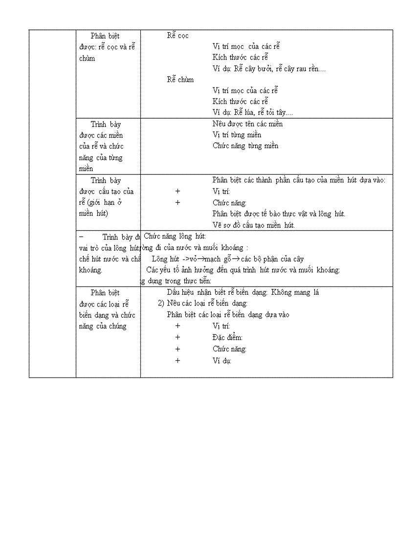 image for page Chuan kien thuc Sinh hoc 6