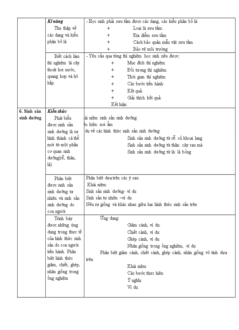 image for page Chuan kien thuc Sinh hoc 6