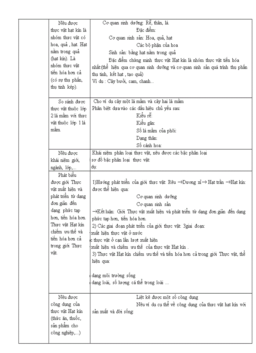 image for page Chuan kien thuc Sinh hoc 6