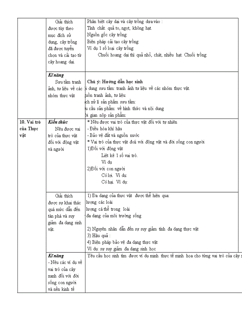 image for page Chuan kien thuc Sinh hoc 6