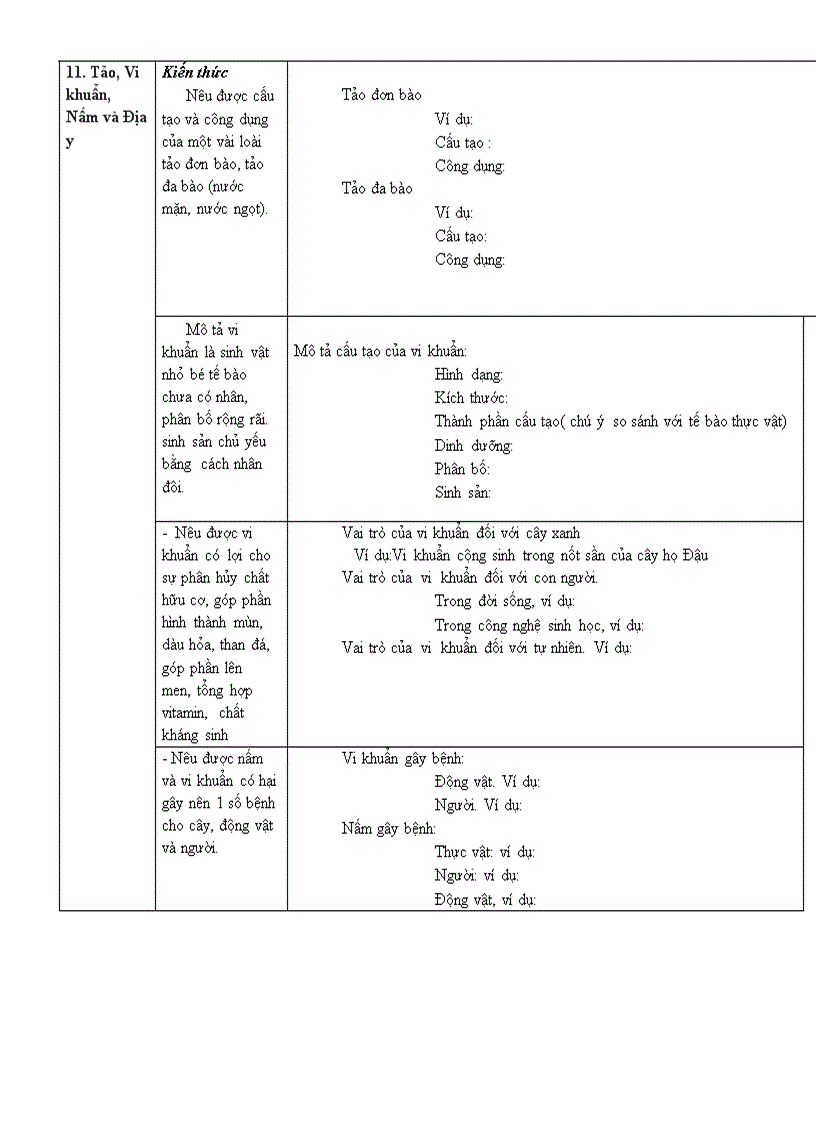 image for page Chuan kien thuc Sinh hoc 6