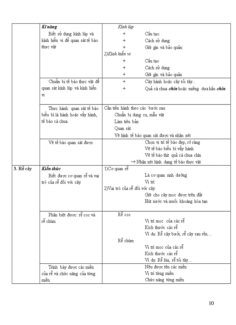 image for page Chuẩn kiến thức sinh học thcs