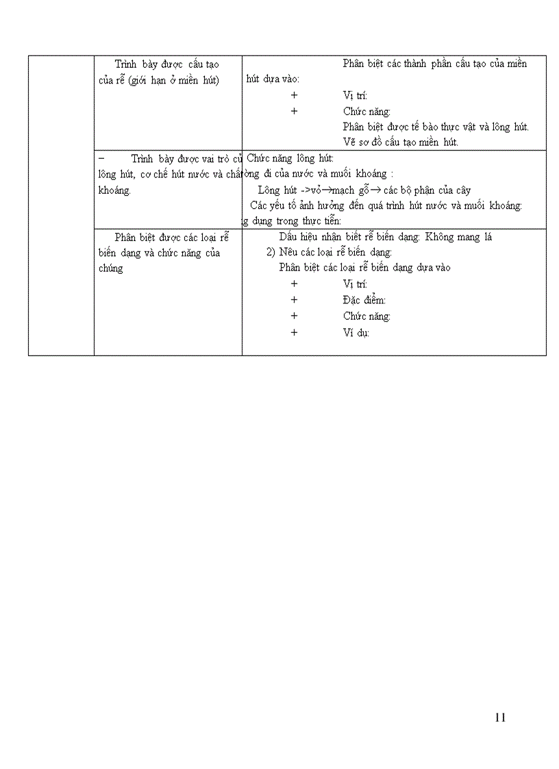 image for page Chuẩn kiến thức sinh học thcs