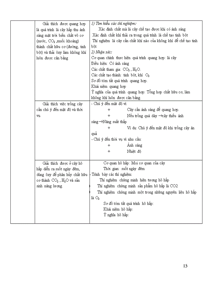 image for page Chuẩn kiến thức sinh học thcs
