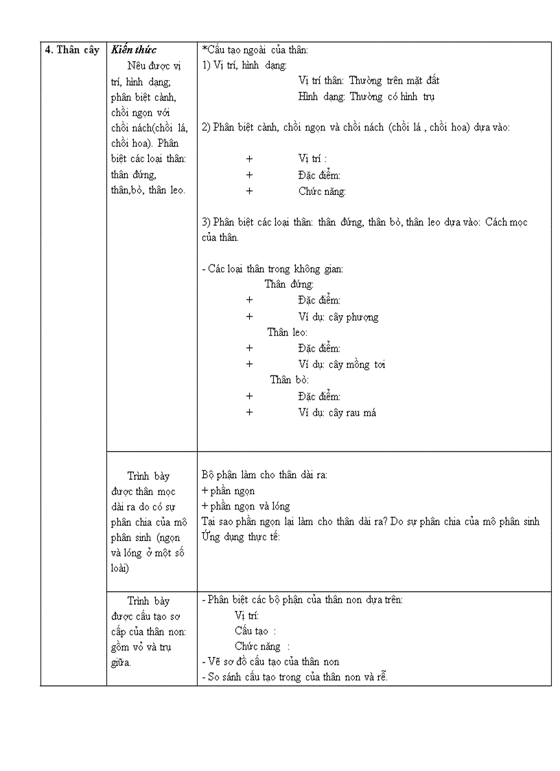 image for page Chuan kien thuc th cs
