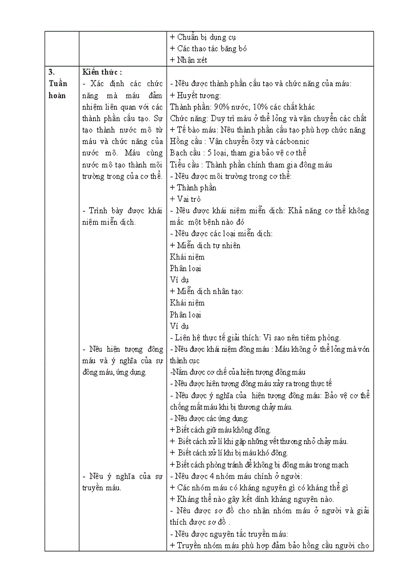 image for page Chuan kien thuc thcs