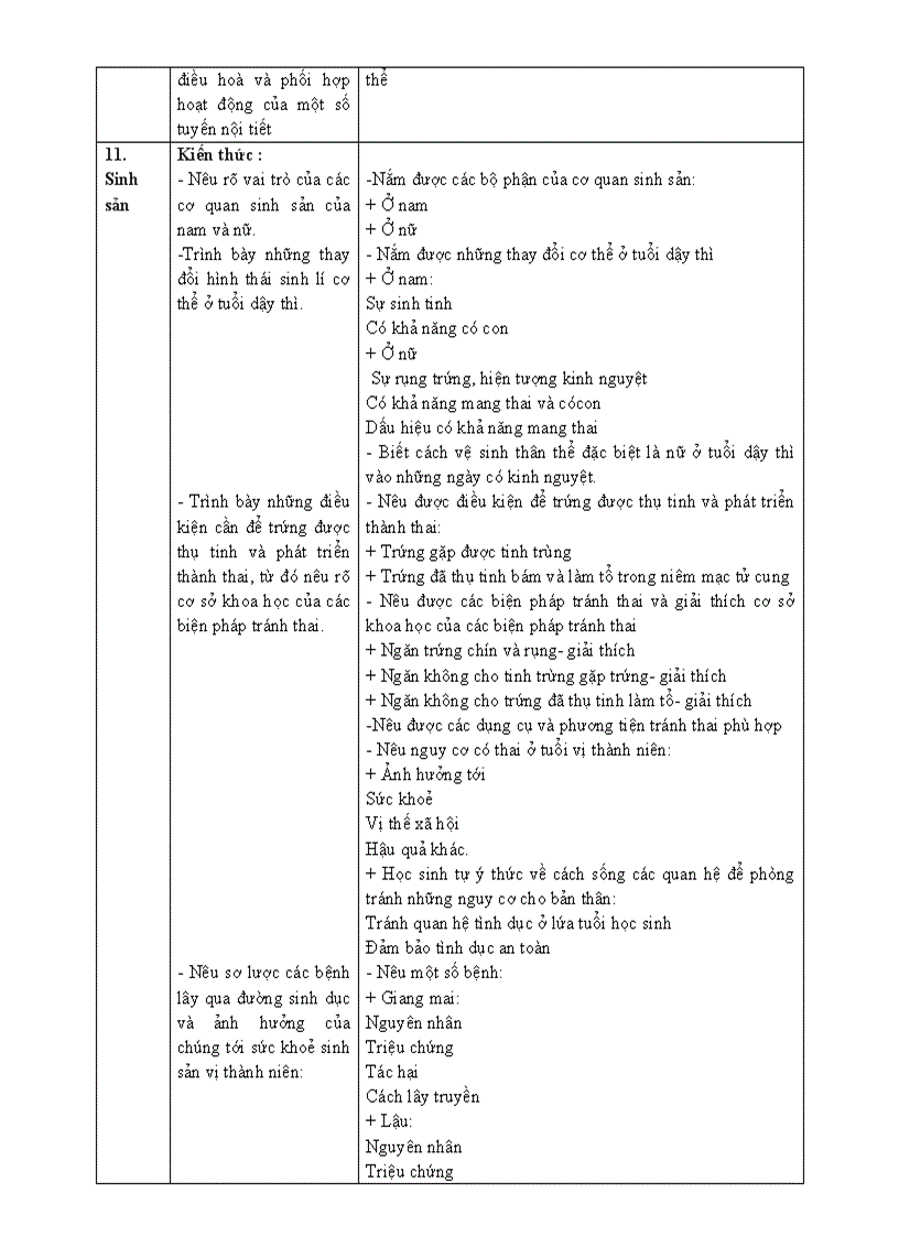 image for page Chuan kien thuc thcs