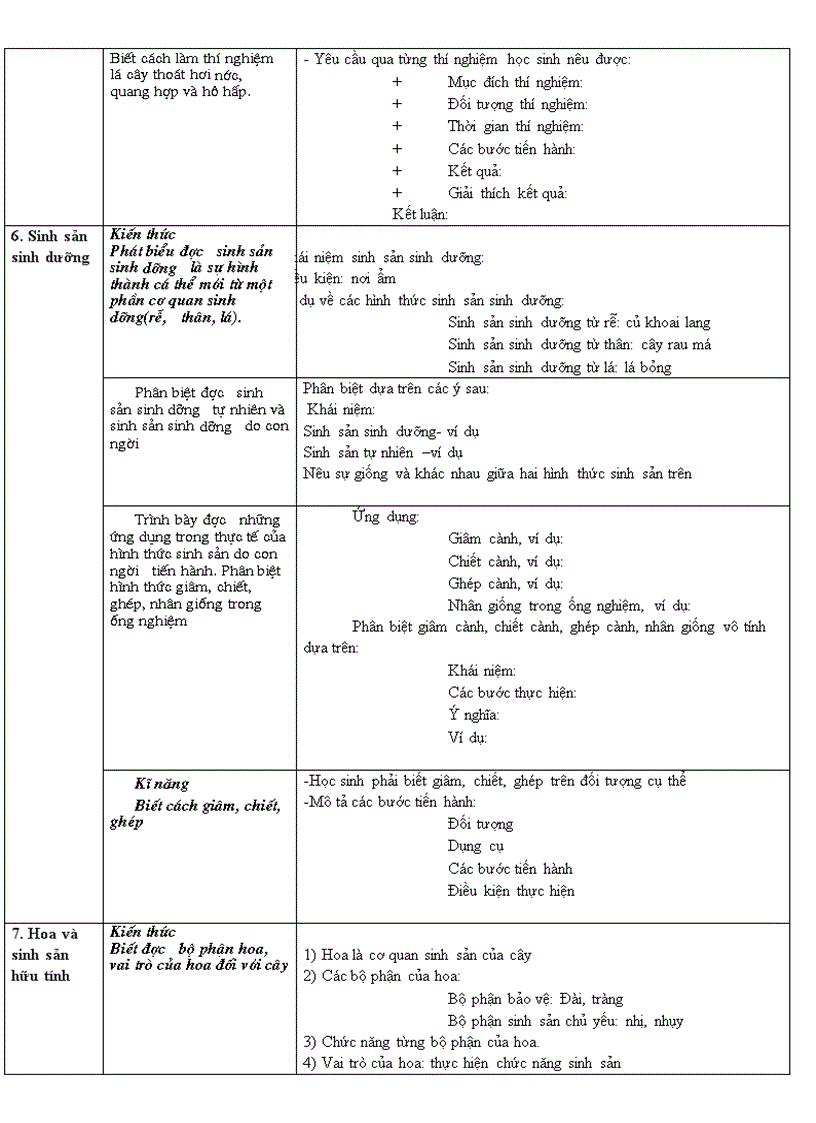 image for page Chuẩn kt kn sinh 6
