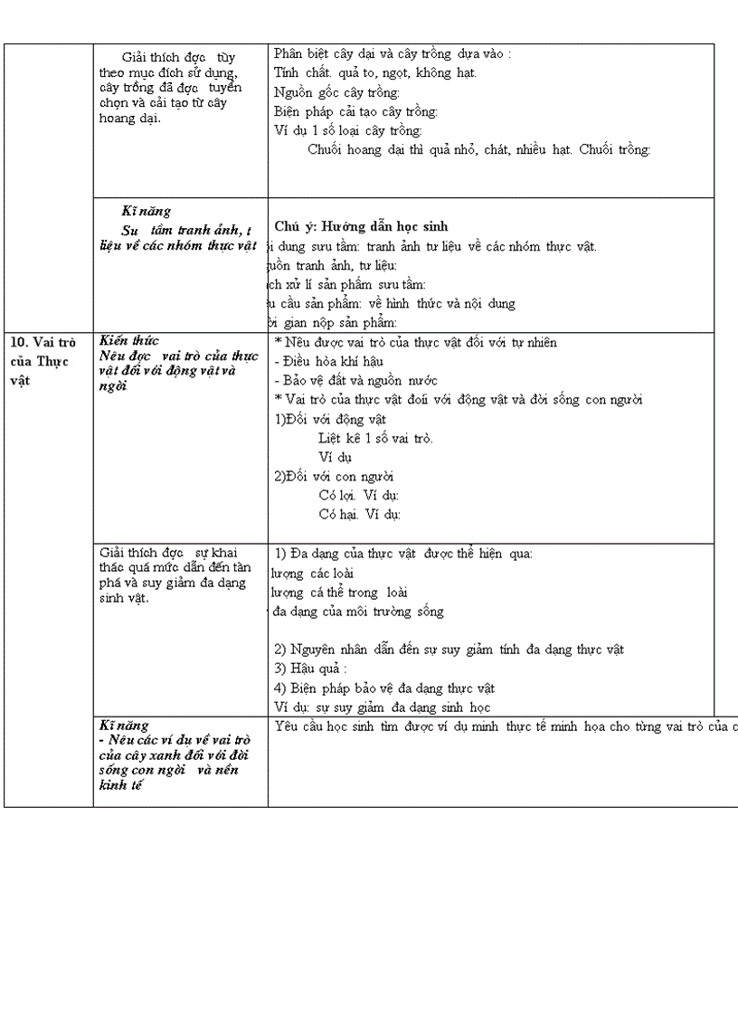 image for page Chuẩn kt kn sinh 6
