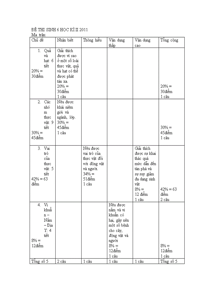 Đề áp dụng ma trận mới sinh học 6 hkii