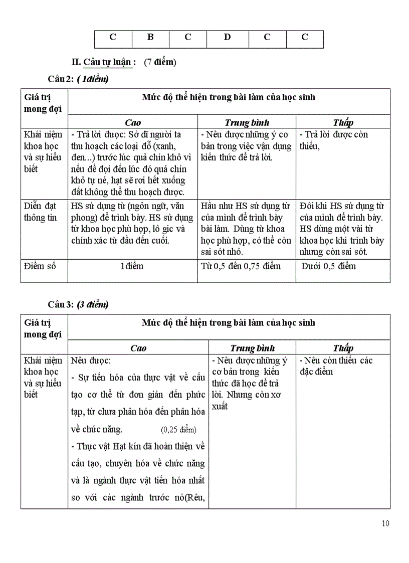 image for page Đề kiểm tra môn sinh 6 học kỳ ii năm 2010 2011
