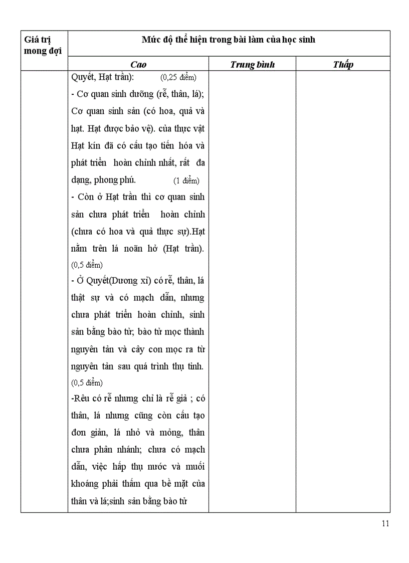 image for page Đề kiểm tra môn sinh 6 học kỳ ii năm 2010 2011